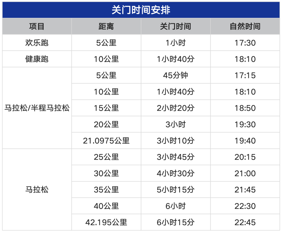 de341f27-72a2-4822-8a1f-191db17212b7.png 表格-关门时间.png
