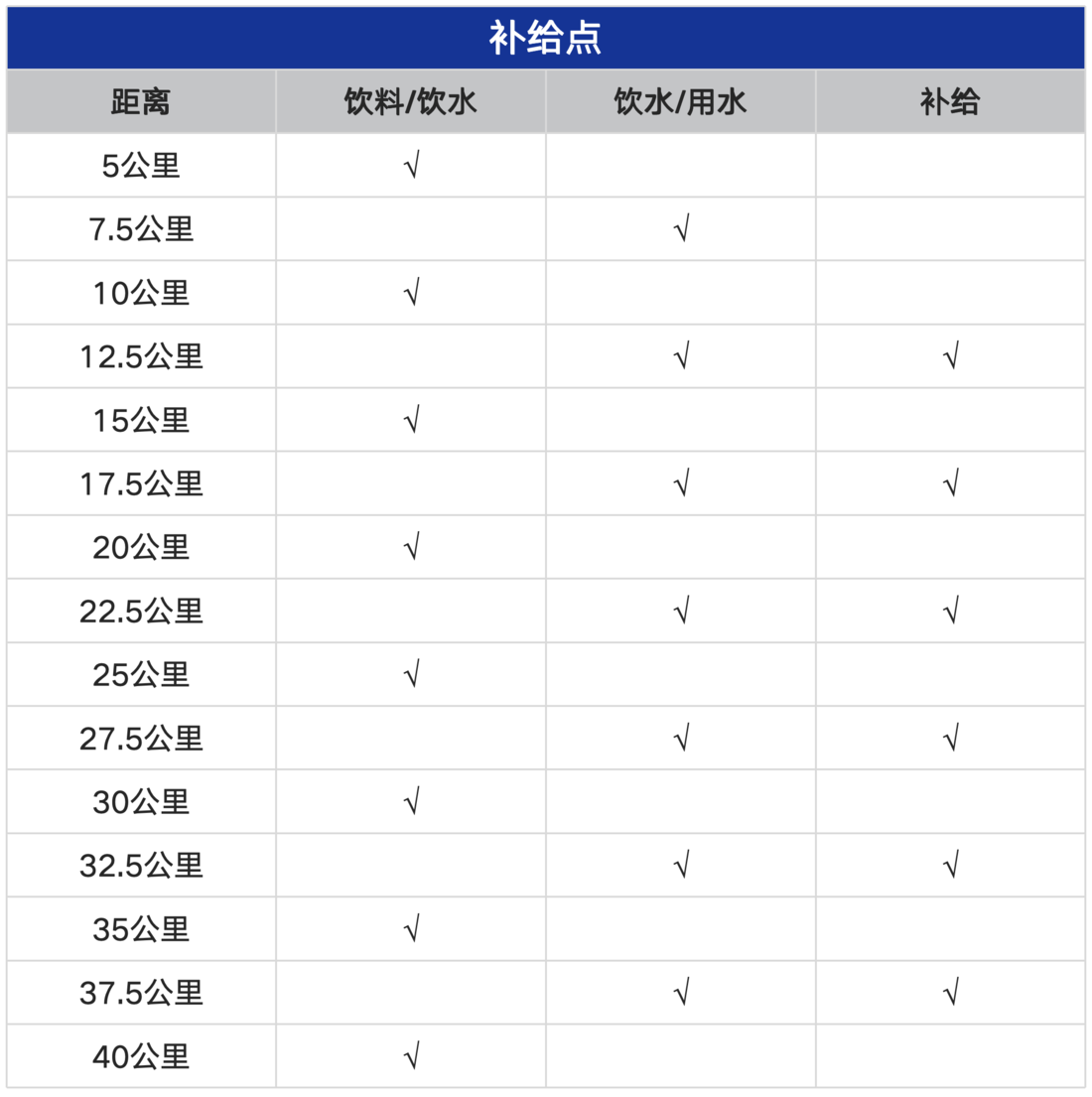 ab28d520-f9ce-4328-aafe-923fd85455aa.png 表格-补给点.png