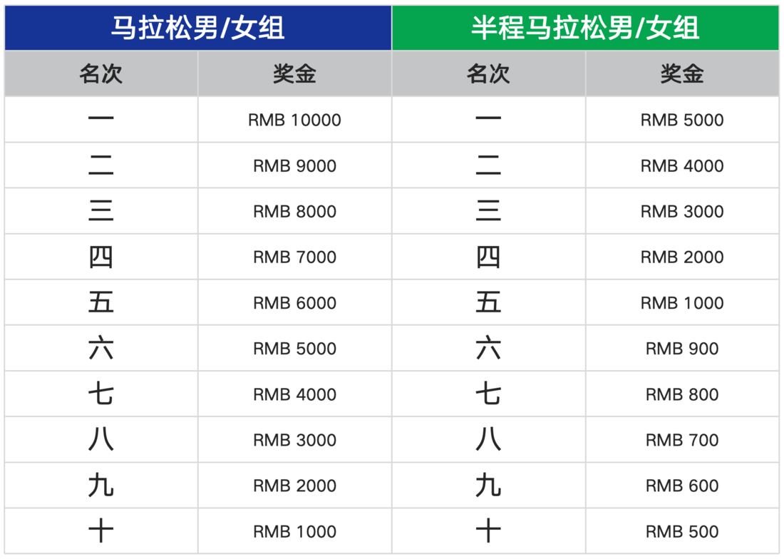 c50ea437-3057-49b8-a415-de100f4b7de9.png 表格-奖金1.png